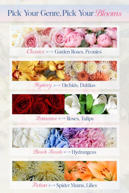 Pick a genre, pick a bloom